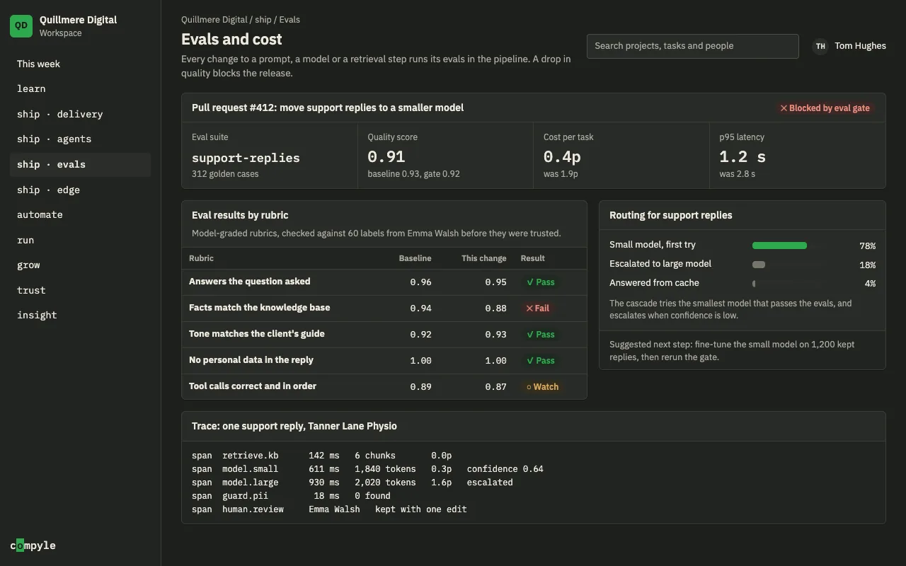 The ship module's eval gate: a pull request blocked because one rubric failed, with quality scores by rubric, cost per task, the routing cascade and a trace of one task.