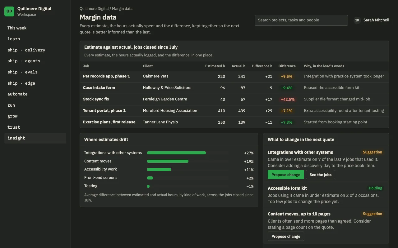 Preview of a planned feature: a chart of estimated against actual hours by kind of work, with the lead's explanation of each difference and suggested changes for a person to approve.