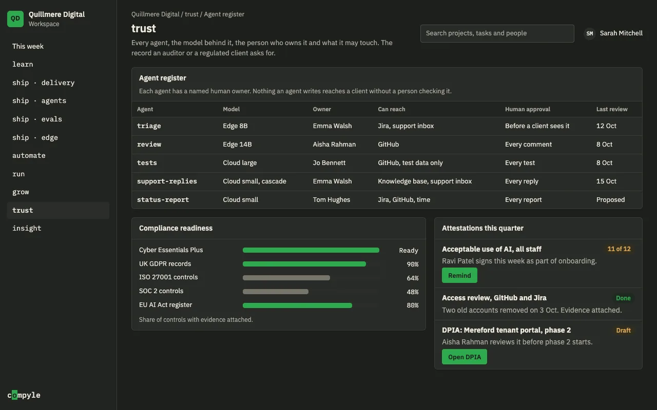 The trust module: an agent register listing each agent's model, human owner, access and approval rule, with compliance readiness and staff attestations.